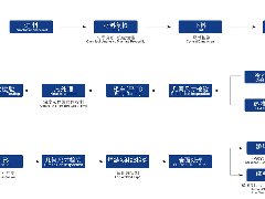 FLOW CHART FOR PIPE BUTT-WELDING FITTING