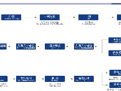 FLOW CHART FOR PLATE BUTT-WELDING FITTING