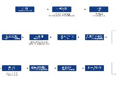 FLOW CHART FOR HIGH PRESSURE HEAVE-WALL FITTING