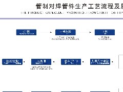 管制对焊件生产流程图