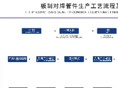 板制对焊管件流程图