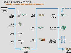 无缝管生产流程